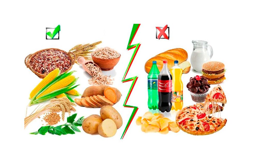 Alimente complexe și simple cu carbohidrați